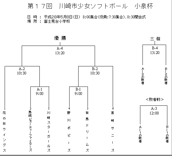 小泉杯（５月８日）組み合わせ