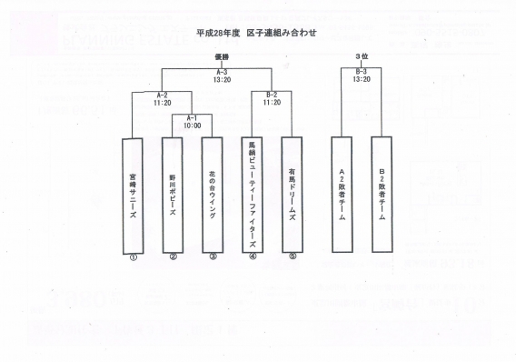 区子連大会の組み合わせ決まる